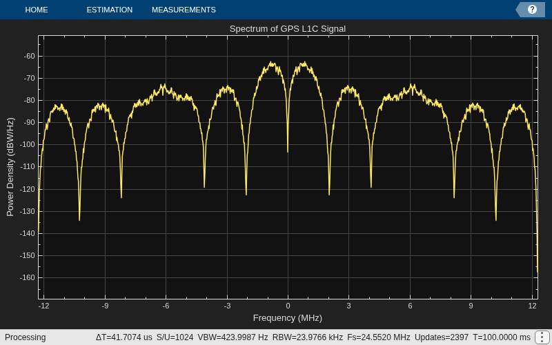 GPS L1C Waveform Generation