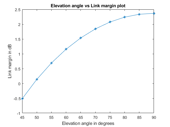 plotMargin.png