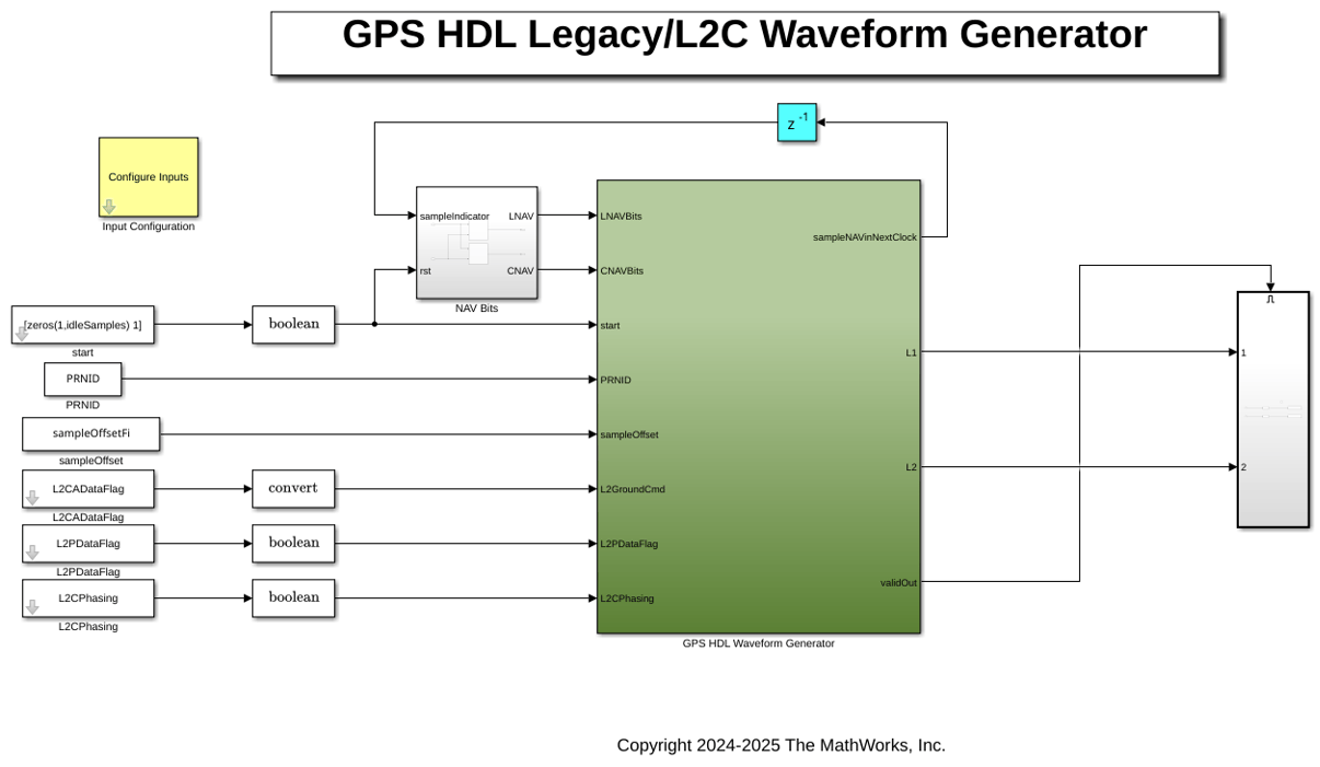 GPS HDL Legacy and L2C Waveform Generator