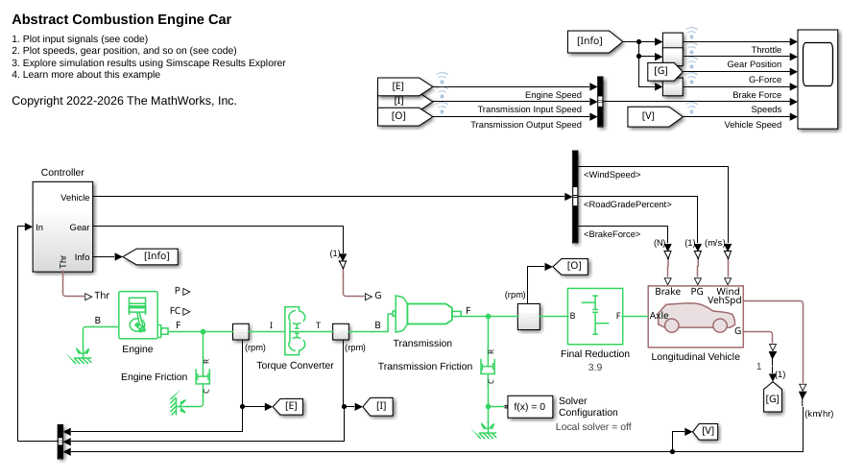 Abstract Combustion Engine Car