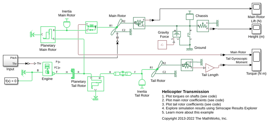 Helicopter Transmission
