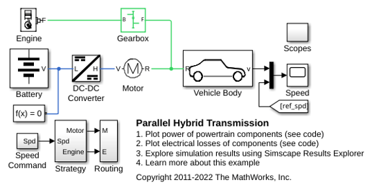 Parallel Hybrid Transmission