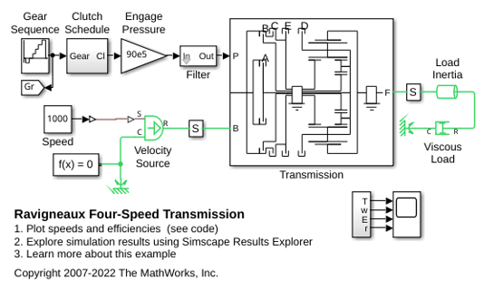 Ravigneaux Four-Speed Transmission