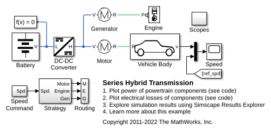 Series Hybrid Transmission
