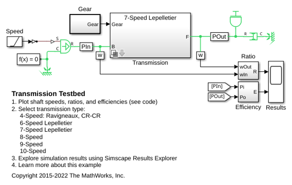 Transmission Testbed