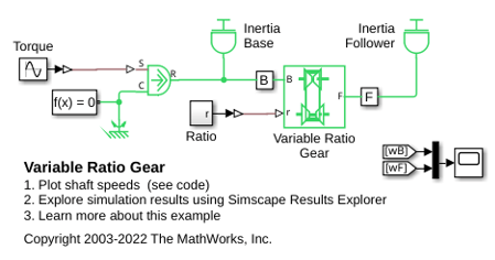 Variable Ratio Gear