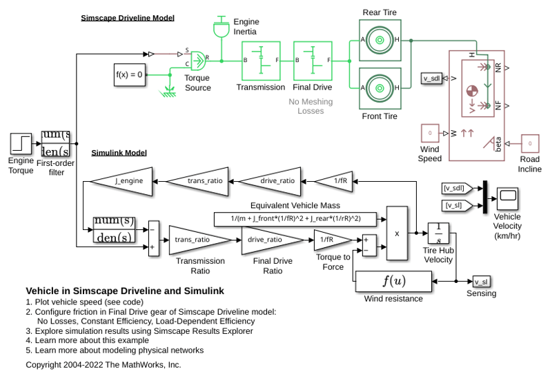 Vehicle in Simscape Driveline and Simulink