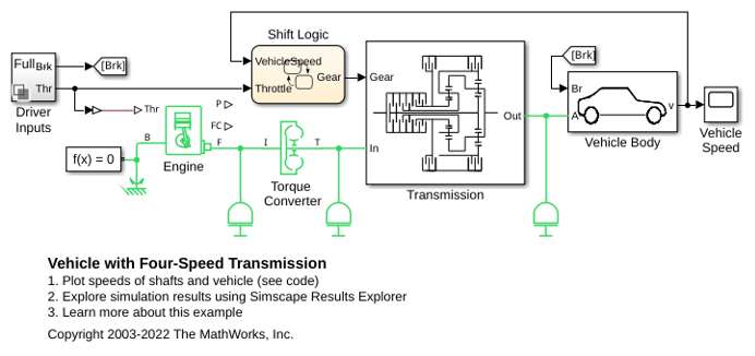 Vehicle with Four-Speed Transmission