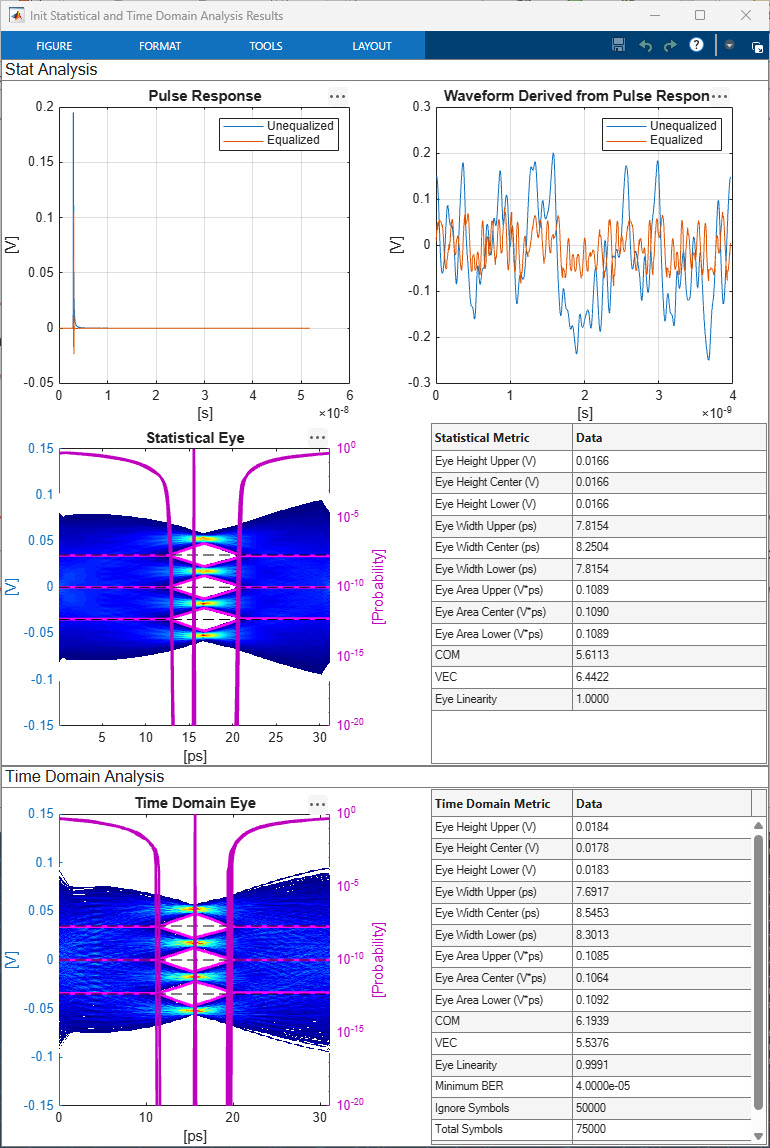 PCIe6 Transmitter/Receiver IBIS-AMI Model