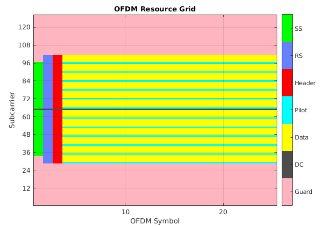 OFDM Transmitter Using Software-Defined Radio - MATLAB & Simulink ...