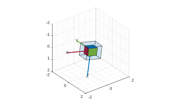 Figure contains an axes object. The axes object is empty.