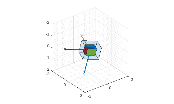 Figure contains an axes object. The axes object is empty.