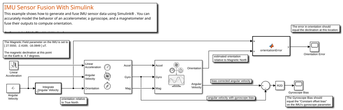 IMU Sensor Fusion with Simulink