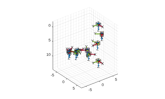Figure contains an axes object. The axes object is empty.