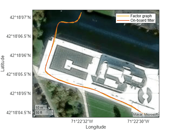 Factor Graph-Based Pedestrian Localization with IMU and GPS Sensors