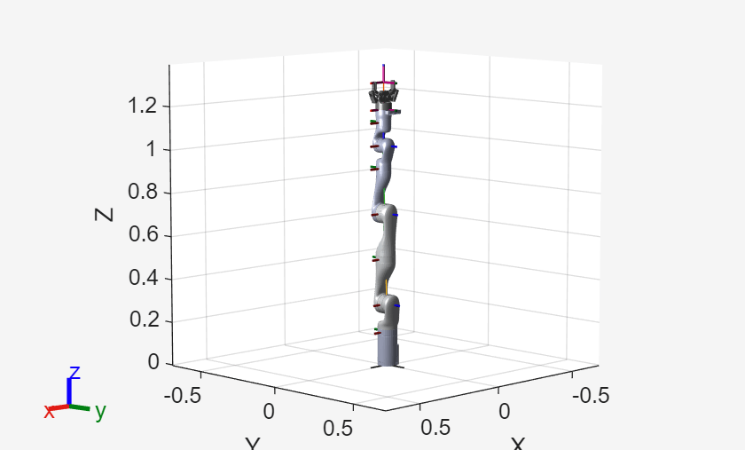 Figure contains an axes object. The axes object with xlabel X, ylabel Y contains 30 objects of type patch, line. These objects represent base_link, Shoulder_Link, HalfArm1_Link, HalfArm2_Link, ForeArm_Link, Wrist1_Link, Wrist2_Link, Bracelet_Link, EndEffector_Link, gripper, pickedPart, Shoulder_Link_mesh, HalfArm1_Link_mesh, HalfArm2_Link_mesh, ForeArm_Link_mesh, Wrist1_Link_mesh, Wrist2_Link_mesh, Bracelet_Link_mesh, gripper_mesh, base_link_mesh.