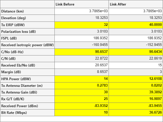 Figure Link Budget contains an object of type uitable.