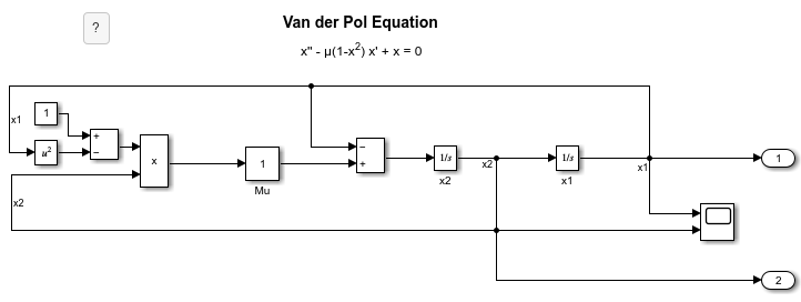 The vdp model