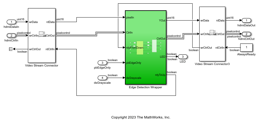 Edge Detection and Image Overlay