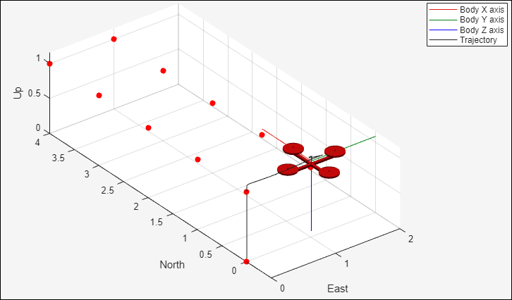 Quadcopter flight path on grid
