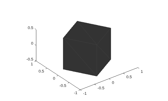 Figure contains an axes object. The axes object contains an object of type patch.