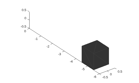 Figure contains an axes object. The axes object contains an object of type patch.