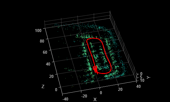 Figure contains an axes object. The axes object with xlabel X, ylabel Y contains 12 objects of type line, text, patch, scatter. This object represents Camera trajectory.
