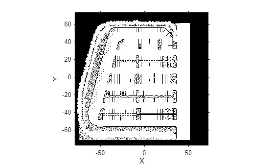 Figure contains an axes object. The axes object with xlabel X, ylabel Y contains an object of type image.