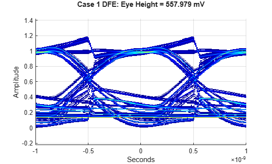 Figure contains an axes object. The axes object with xlabel Seconds, ylabel Amplitude contains an object of type image.