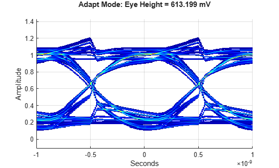 Figure contains an axes object. The axes object with xlabel Seconds, ylabel Amplitude contains an object of type image.
