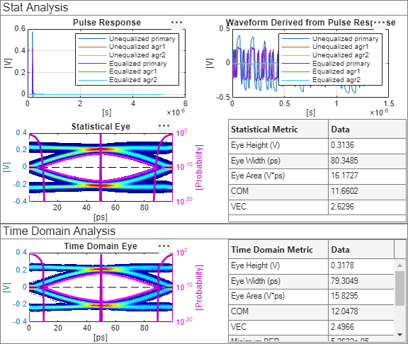 Using Signal Integrity Toolbox Analog Channels in SerDes Toolbox