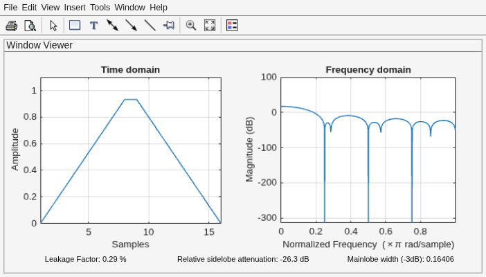 Figure Window Visualization Tool contains 2 axes objects and other objects of type uimenu, uitoolbar, uipanel. Axes object 1 with title Time domain, xlabel Samples, ylabel Amplitude contains an object of type line. Axes object 2 with title Frequency domain, xlabel Normalized Frequency (\times\pi rad/sample), ylabel Magnitude (dB) contains an object of type line.