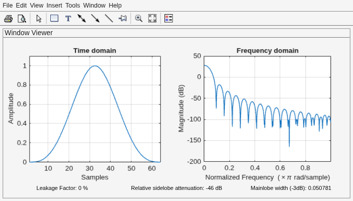 Figure Window Visualization Tool contains 2 axes objects and other objects of type uimenu, uitoolbar, uipanel. Axes object 1 with title Time domain, xlabel Samples, ylabel Amplitude contains an object of type line. Axes object 2 with title Frequency domain, xlabel Normalized Frequency (\times\pi rad/sample), ylabel Magnitude (dB) contains an object of type line.
