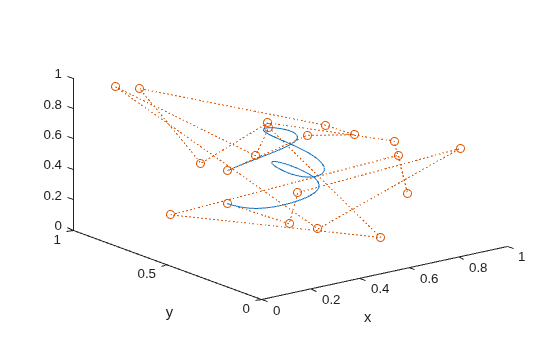 Figure contains an axes object. The axes object with xlabel x, ylabel y contains 2 objects of type line.