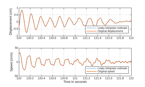 Practical Introduction to Digital Filtering