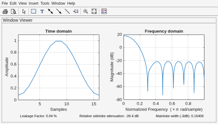 Figure Window Visualization Tool contains 2 axes objects and other objects of type uimenu, uitoolbar, uipanel. Axes object 1 with title Time domain, xlabel Samples, ylabel Amplitude contains an object of type line. Axes object 2 with title Frequency domain, xlabel Normalized Frequency (\times\pi rad/sample), ylabel Magnitude (dB) contains an object of type line.