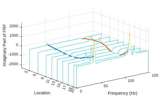 Modal Analysis of Simulated System and Wind Turbine Blade