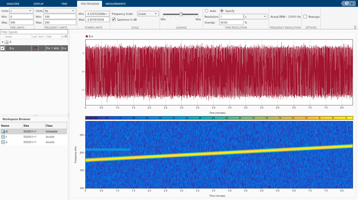 Signal Analyzer showing the time-domain and time-frequency (spectrogram) representations of a signal.