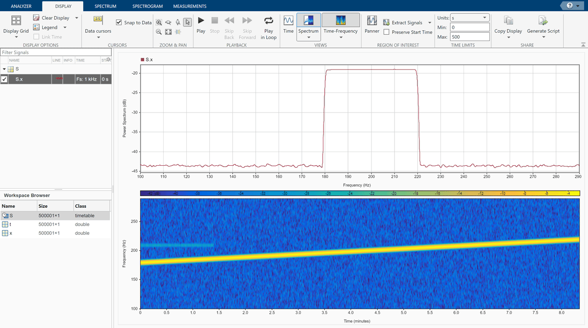 Signal Analyzer showing the power spectrum and spectrogram of a signal.