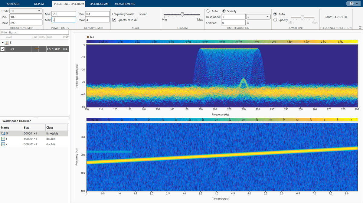 Signal Analyzer showing the persistence spectrum and spectrogram of a signal.