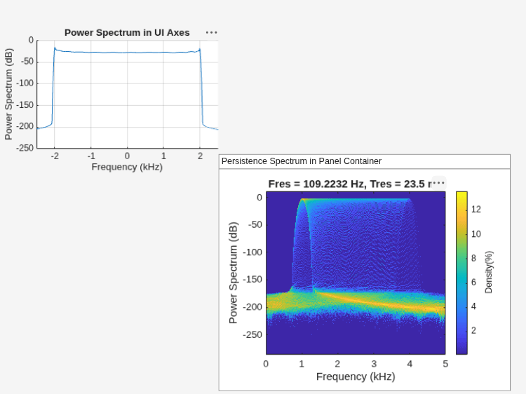 Figure contains 2 axes objects and another object of type uipanel. Axes object 1 with title Fres = 109.2232 Hz, Tres = 23.5 ms, xlabel Frequency (kHz), ylabel Power Spectrum (dB) contains an object of type image. Axes object 2 with title Power Spectrum in UI Axes, xlabel Frequency (kHz), ylabel Power Spectrum (dB) contains an object of type line.