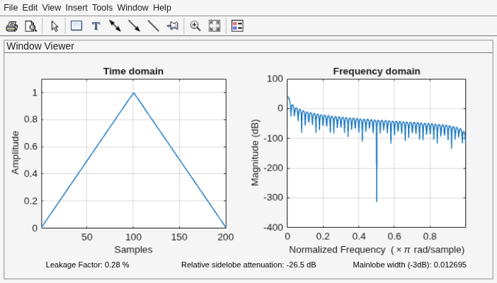 Figure Window Visualization Tool contains 2 axes objects and other objects of type uimenu, uitoolbar, uipanel. Axes object 1 with title Time domain, xlabel Samples, ylabel Amplitude contains an object of type line. Axes object 2 with title Frequency domain, xlabel Normalized Frequency (\times\pi rad/sample), ylabel Magnitude (dB) contains an object of type line.