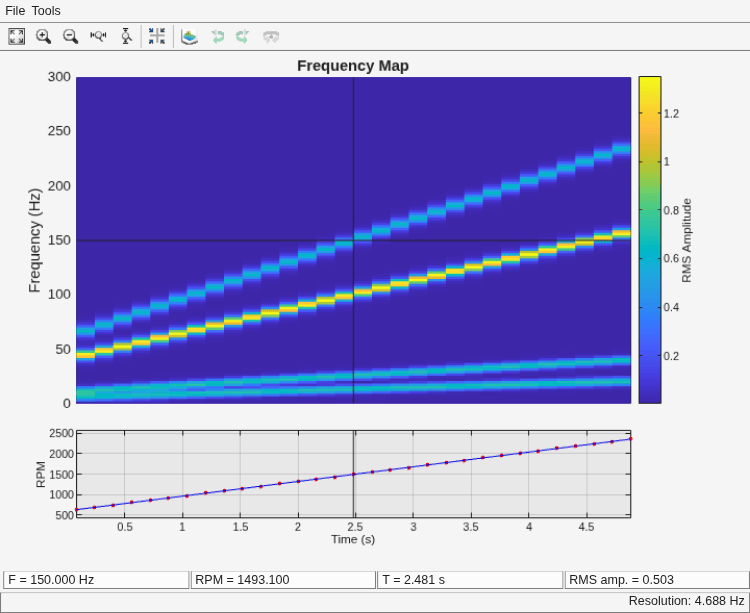 Figure Frequency Map contains an axes object and other objects of type uimenu, uitoolbar, uigridlayout. The hidden axes object contains 2 objects of type line.