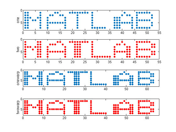 Figure contains 4 axes objects. Axes object 1 with ylabel one contains a line object which displays its values using only markers. Axes object 2 with ylabel two contains a line object which displays its values using only markers. Axes object 3 with ylabel onewarp contains a line object which displays its values using only markers. Axes object 4 with ylabel twowarp contains a line object which displays its values using only markers.