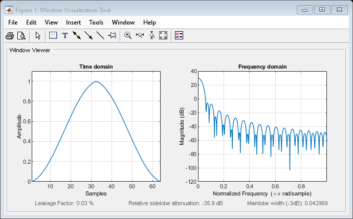 Figure Window Visualization Tool contains 2 axes objects and other objects of type uimenu, uitoolbar, uipanel. Axes object 1 with title Time domain, xlabel Samples, ylabel Amplitude contains an object of type line. Axes object 2 with title Frequency domain, xlabel Normalized Frequency (\times\pi rad/sample), ylabel Magnitude (dB) contains an object of type line.