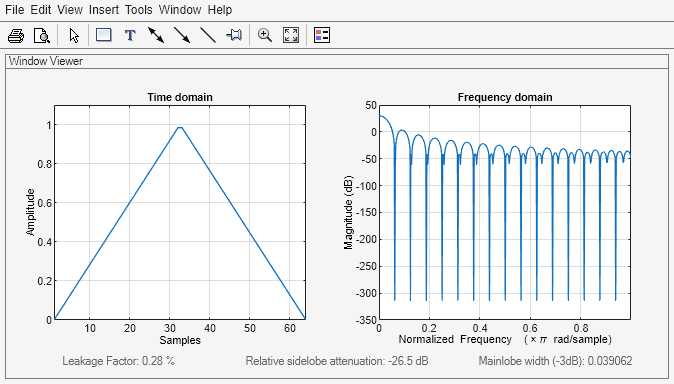 Figure Window Visualization Tool contains 2 axes objects and other objects of type uimenu, uitoolbar, uipanel. Axes object 1 with title Time domain, xlabel Samples, ylabel Amplitude contains an object of type line. Axes object 2 with title Frequency domain, xlabel Normalized Frequency (\times\pi rad/sample), ylabel Magnitude (dB) contains an object of type line.