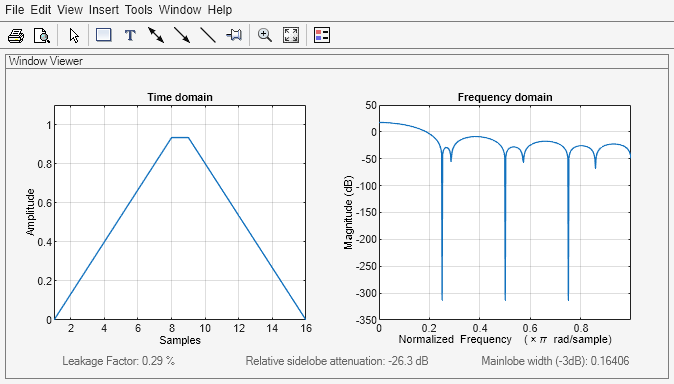 Figure Window Visualization Tool contains 2 axes objects and other objects of type uimenu, uitoolbar, uipanel. Axes object 1 with title Time domain, xlabel Samples, ylabel Amplitude contains an object of type line. Axes object 2 with title Frequency domain, xlabel Normalized Frequency (\times\pi rad/sample), ylabel Magnitude (dB) contains an object of type line.