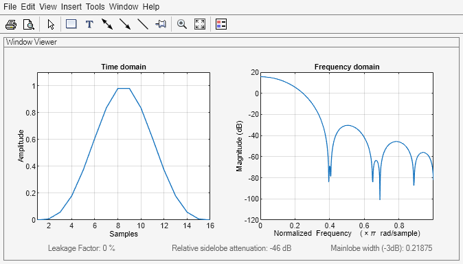Figure Window Visualization Tool contains 2 axes objects and other objects of type uimenu, uitoolbar, uipanel. Axes object 1 with title Time domain, xlabel Samples, ylabel Amplitude contains an object of type line. Axes object 2 with title Frequency domain, xlabel Normalized Frequency (\times\pi rad/sample), ylabel Magnitude (dB) contains an object of type line.