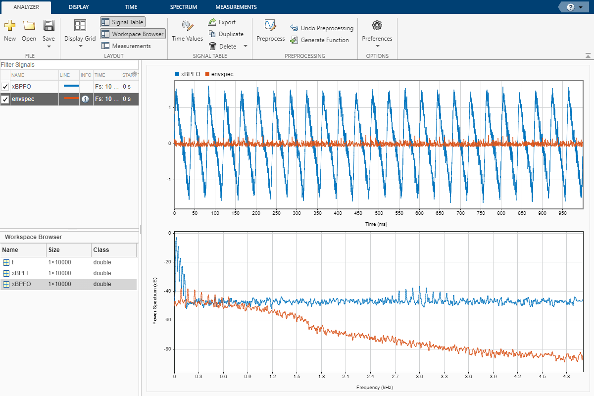 Compute Envelope Spectrum of Vibration Signal