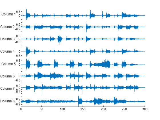 Figure contains an object of type stackedplot.